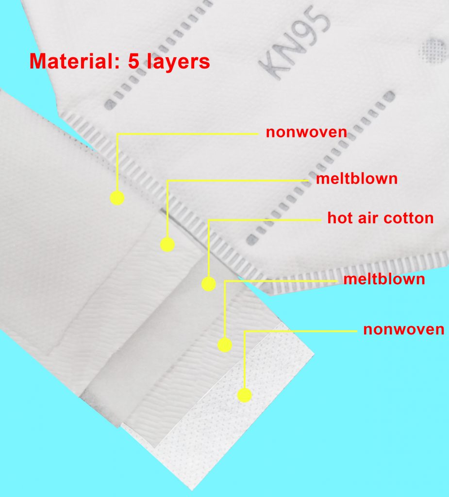 Kn95 Face Masks Fda Approved Made In Usa with Nonwoven Fabric